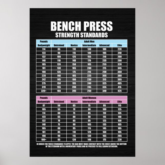 Poster Padrões de Força de Imprensa Bench - Motivação Gym (Frente)