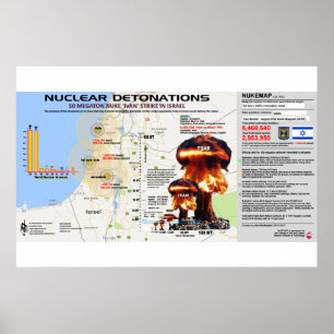 Pôster Países do Centro Nuclear - Israel 1