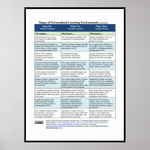 Poster Palcos dos ambientes de aprendizagem