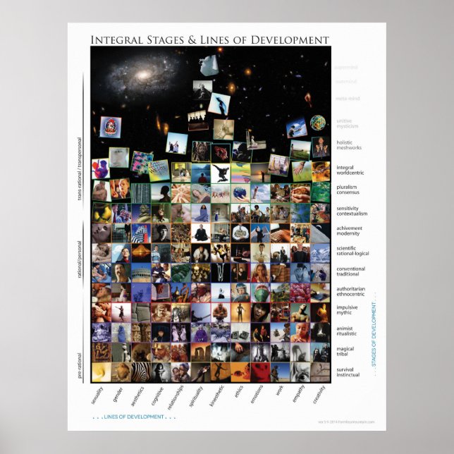 Pôster Palcos e linhas integrais de Azulejos de desenvolv (Frente)