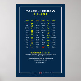 Poster Paleo Hebraico