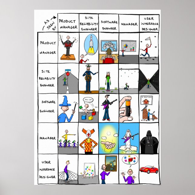 poster "Papéis no mundo da TI" (Frente)