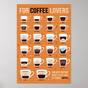 Poster Para Amantes De Café
