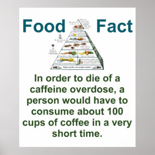 Poster Para Morrer De Sobredosagem De Coffeina - Fato De 
