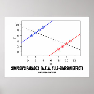 Pôster Paradoxo de Simpson (Efeito Yule-Simpson, também c