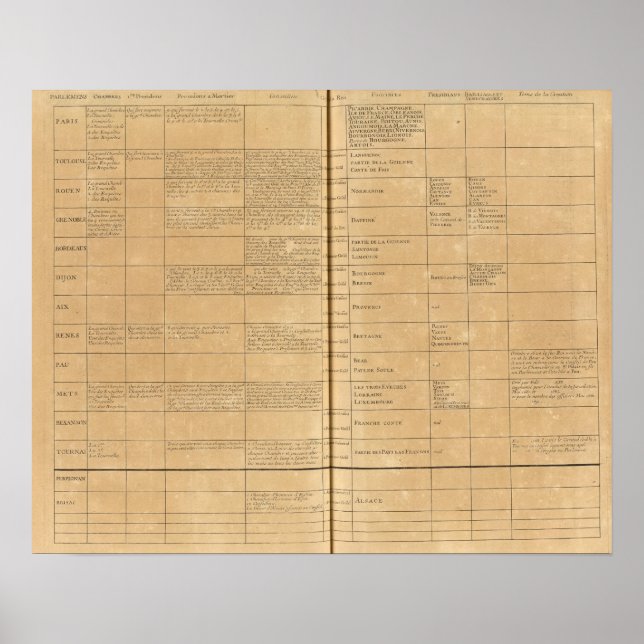 Pôster Parlamento em França (Frente)