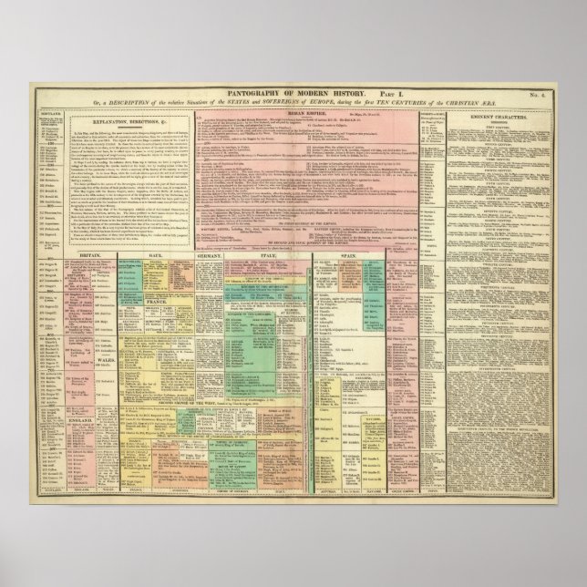 Poster Parte I Europa (Frente)