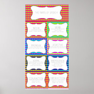 Poster Partes da fala