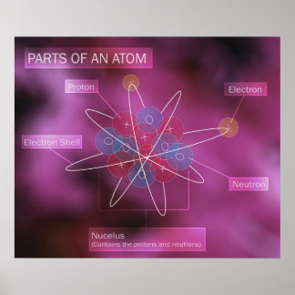 Pôster Partes de um Atom