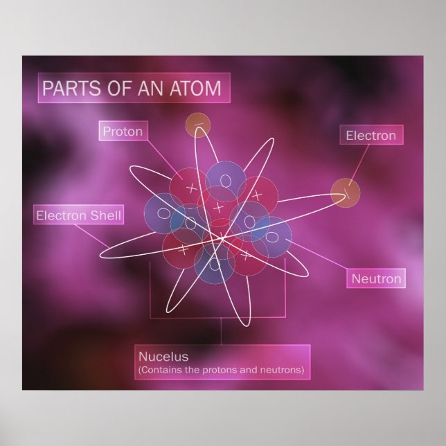 Pôster Partes de um Atom (Frente)