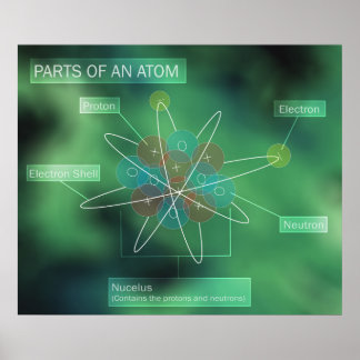Poster Partes de um Atom