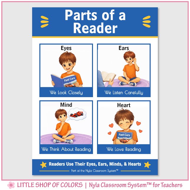 Poster Partes de uma Sala de Aula de Leitura Gráfico Ânco (Criador carregado)