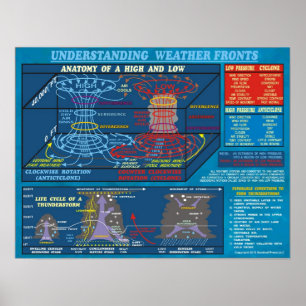 POSTER PARTES DIANTEIRAS COMPREENSIVAS DO TEMPO
