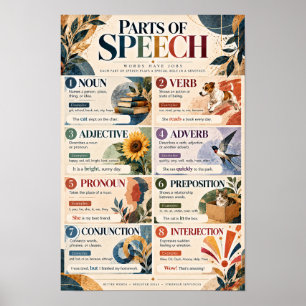 Poster Partes do Discurso Gramática Inglesa Sala de Aula