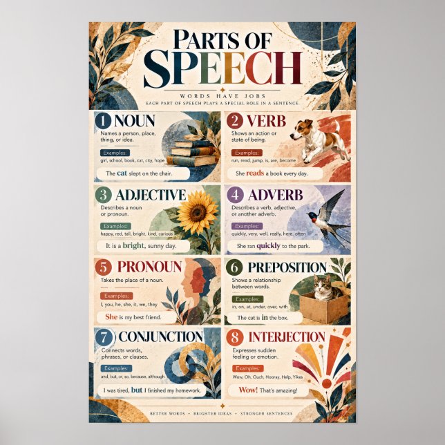 Poster Partes do Discurso Gramática Inglesa Sala de Aula  (Frente)