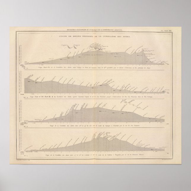 Poster Passagens de mergulhadores, Andes (Frente)