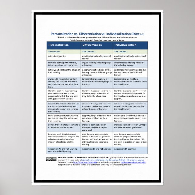 Poster PDI Chart, v3 (Frente)