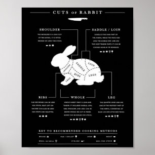Poster Pedaços De Caçador De Coelho De Churrasco De Coelh