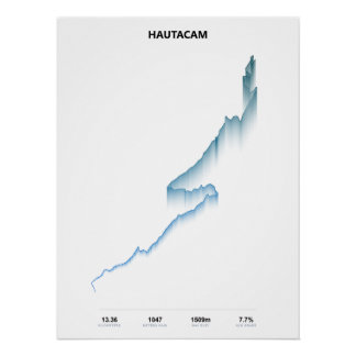 Pôster Perfil de Subida de Hautacam