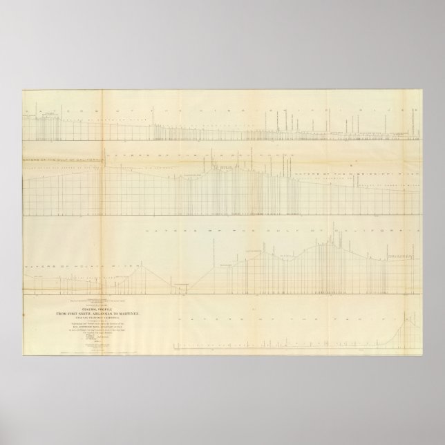 Poster Perfil Ft Smith, Ark, Martinez, Califórnia (Frente)