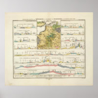 Perfis geológicos da Alemanha em geral