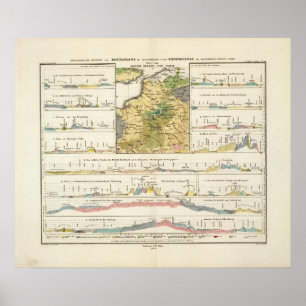 Pôster Perfis geológicos da Alemanha em geral