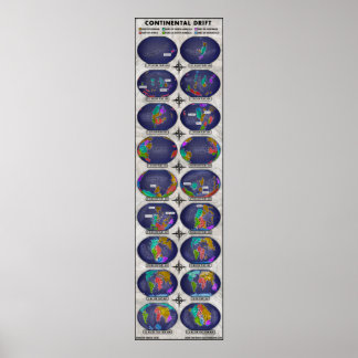 Poster Perfuração Continental