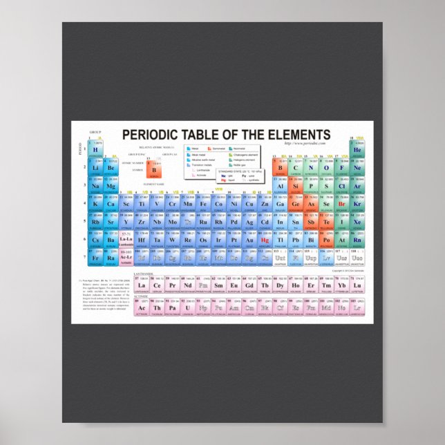 Poster Periodic Table Of Elements Fully Updated  (Frente)