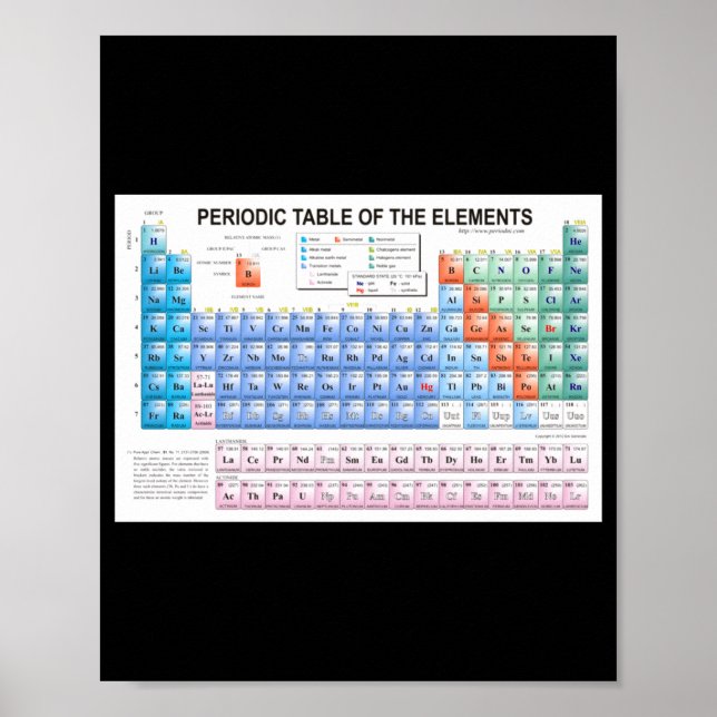 Poster Periodic Table Of Elements Fully Updated _1  (Frente)