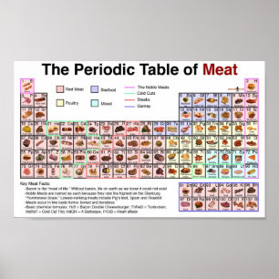 Pôster Periodic Table Of Meat