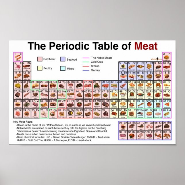 Pôster Periodic Table Of Meat (Frente)