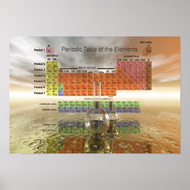 Poster Periodic Table of the Elements (Frente)
