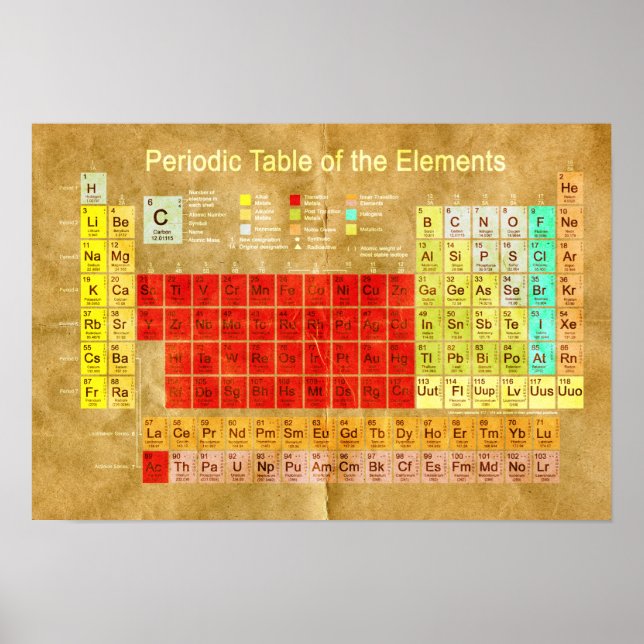 Poster Periodic Table of the Elements (Frente)