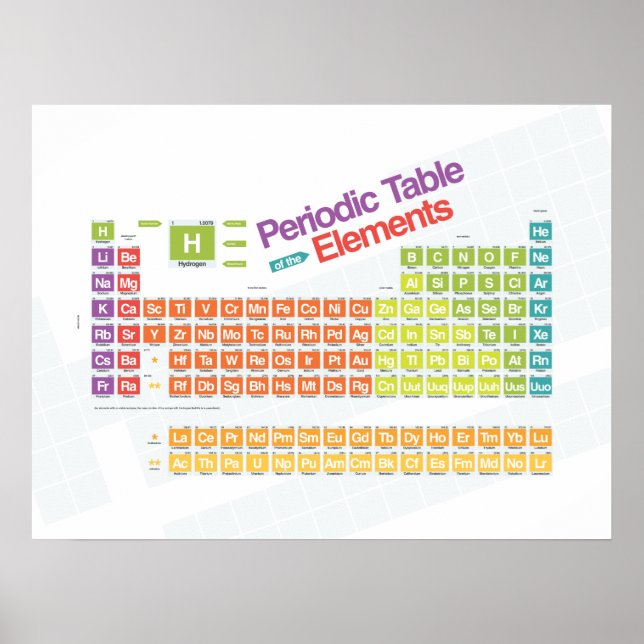 Pôster Periodically Basic I (Frente)