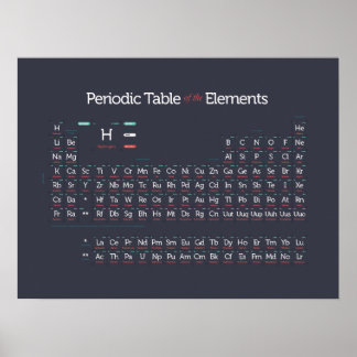 Pôster Periodically Modern I