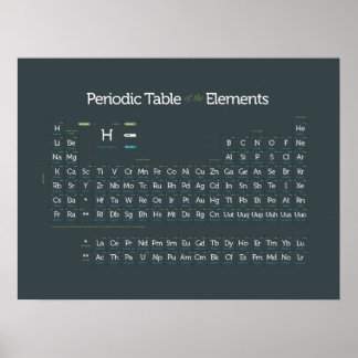 Pôster Periodically Modern II