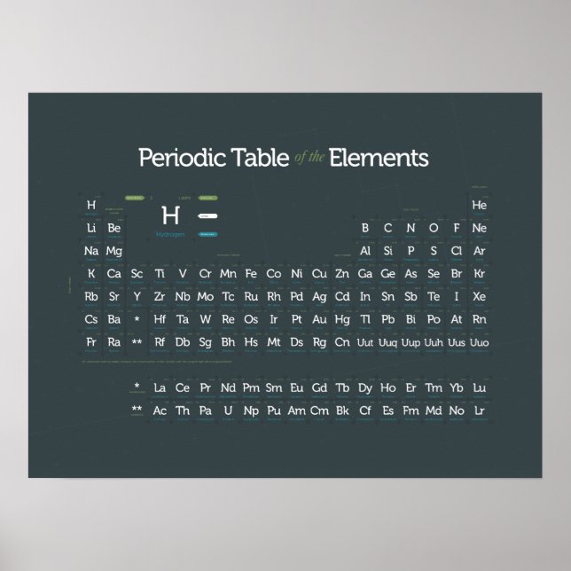 Pôster Periodically Modern II (Frente)