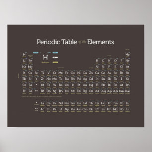 Pôster Periodically Modern III