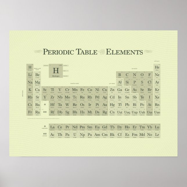 Pôster Periodicamente Clássico I (Frente)