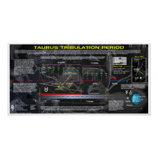 Pôster Período de Tribulação Taurus