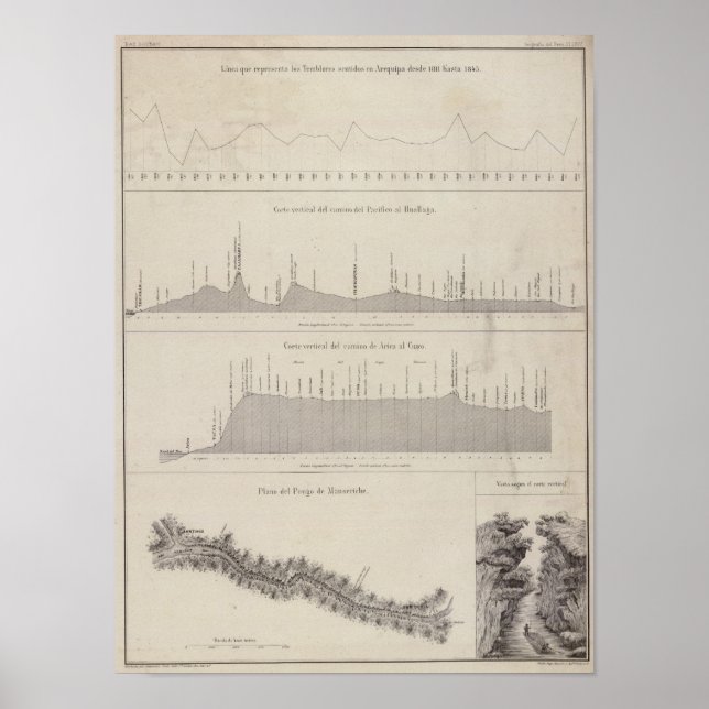 Pôster Peru 21 (Frente)