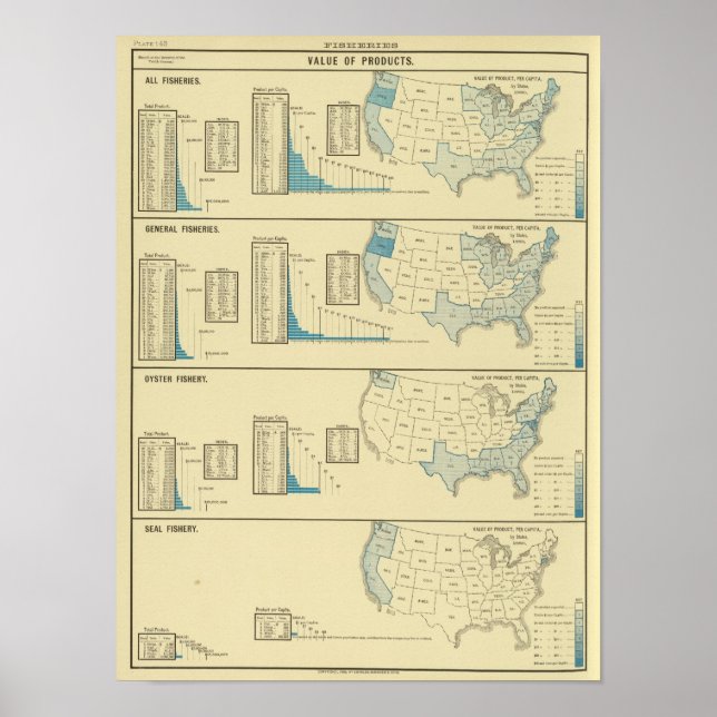 Pôster Pesca (Frente)