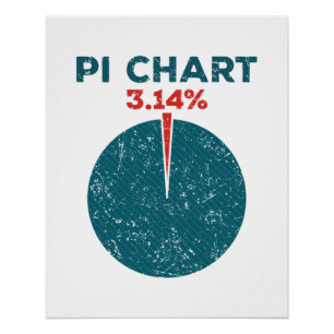 Pôster Pi Chart Engraçado Professor De Matemática Pi Day
