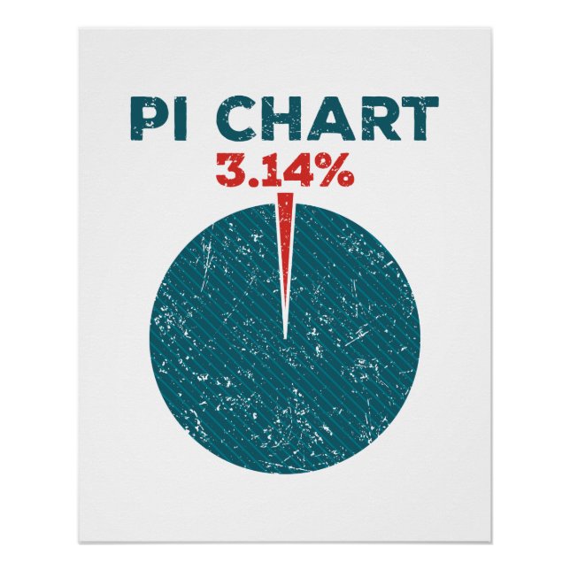 Pôster Pi Chart Engraçado Professor De Matemática Pi Day (Frente)