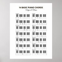 Piano Basic Chords Minor e Major