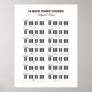 Poster Piano Basic Chords Minor e Major