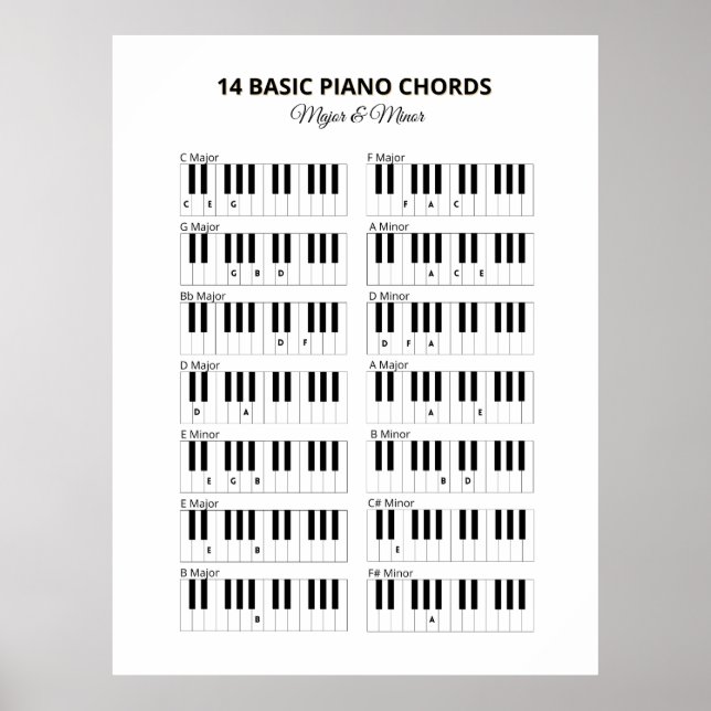 Poster Piano Basic Chords Minor e Major (Frente)