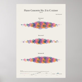 Poster Piano Notas: Concerto para piano n.º 2 de Rachmani