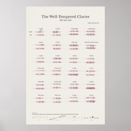 Poster Piano Notas: O Clavier Bem Temperado