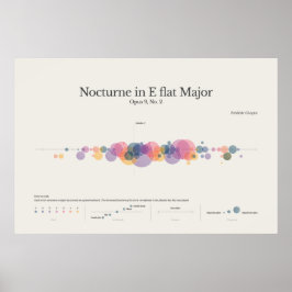 Poster Piano Notes: Chopin Nocturne em E Flat Major Poste